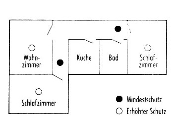 Platzierung von Rauchmeldern II