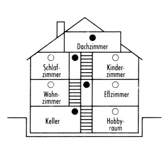 Platzierung von Rauchmeldern I